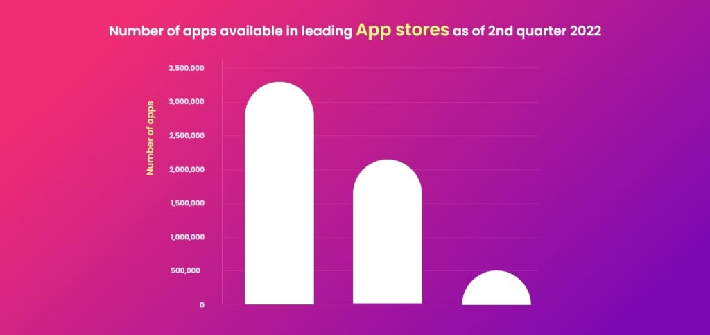 App Store