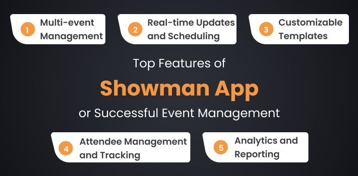 Features of Showman App