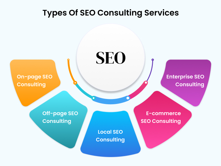 SEO consultation - Types