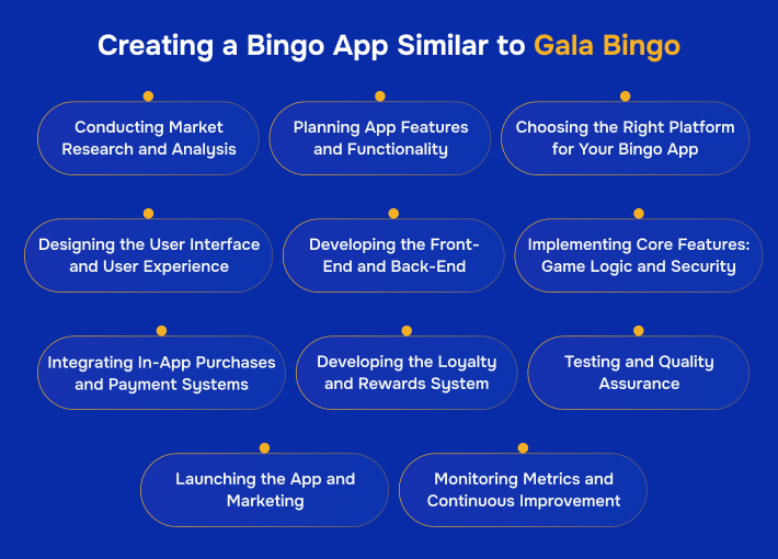Creating a Bingo App Similar to Gala Bingo