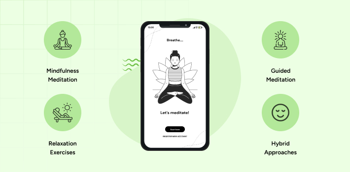 Types of Meditation Apps