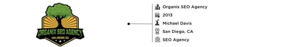 digital marketing san deigo