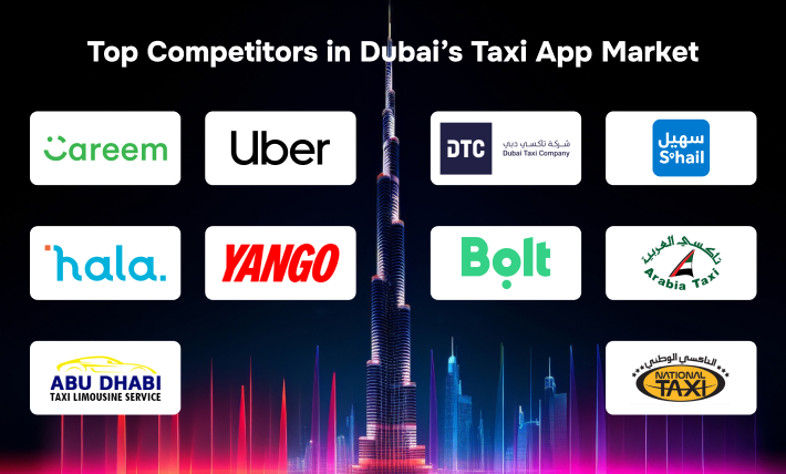 Best Dubai Taxi App