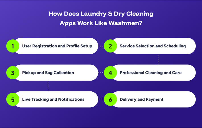 Washmen app