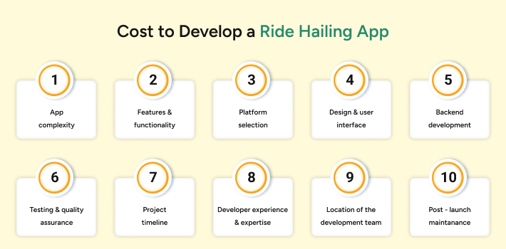 Cost to Develop a Ride Hailing App