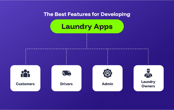 leading Washmen app