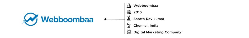 Digital marketing Company India