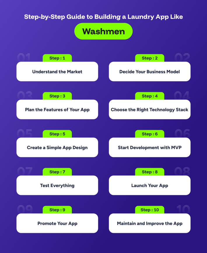 best Washmen app