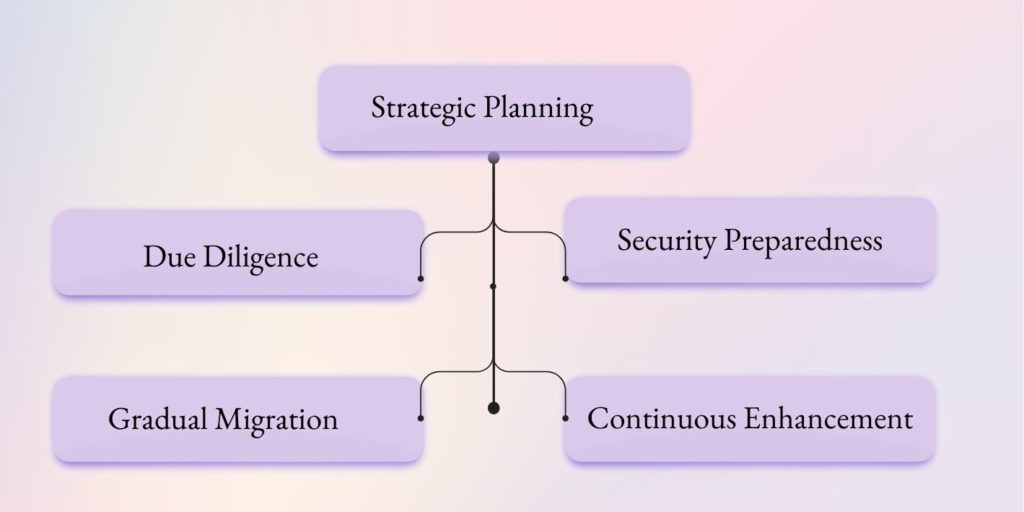 5 Key Steps for a Successful On-Premises to Cloud Migration