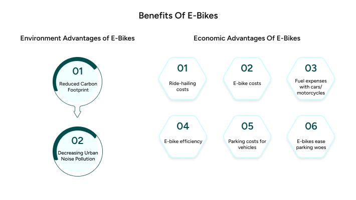  key environmental benefits of e-bikes