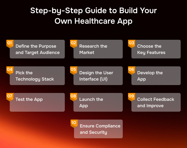 Top Best Apps For Healthcare