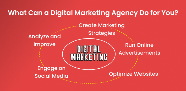 Top digital marketing company in bangalore

