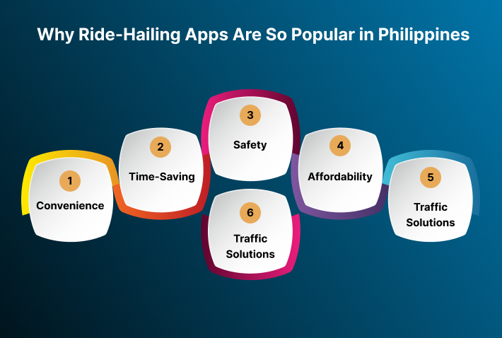 Best Ride Hailing Apps