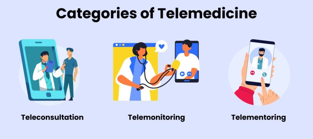 Categories of Telemedicine