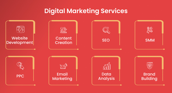 leading digital marketing company in bangalore