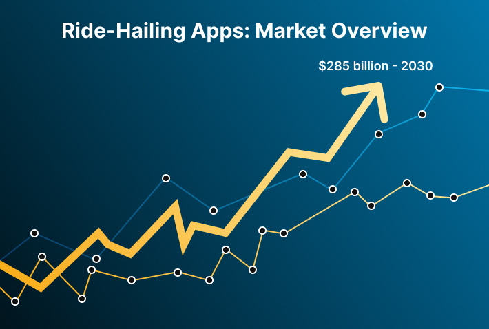 Leading Ride Hailing Apps