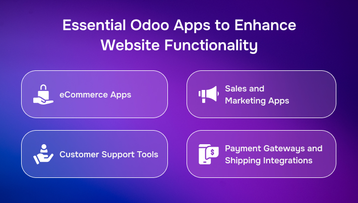 Best Website Services