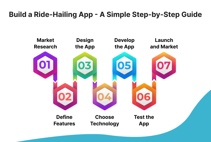 Top Best Ride-Hailing Apps