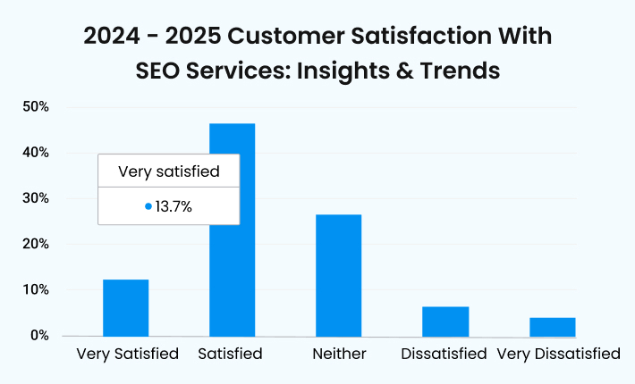 SEO consultation - Trends