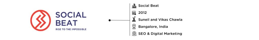 digital marketing firms in bangalore