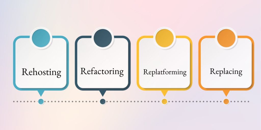 4 Types of Cloud Migration 