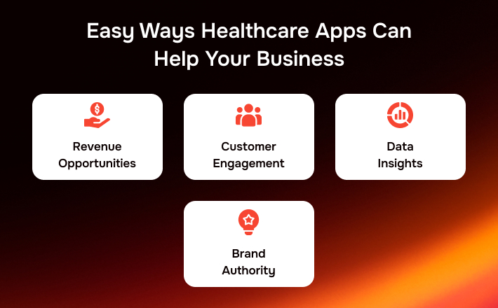 Healthcare Apps in USA
