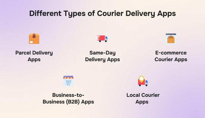 types of courier delivery app