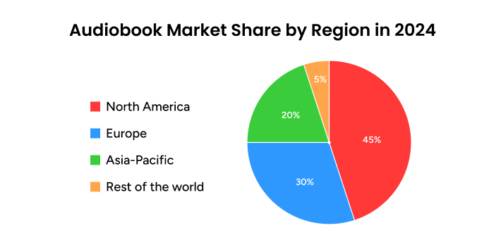market share - audiobooks