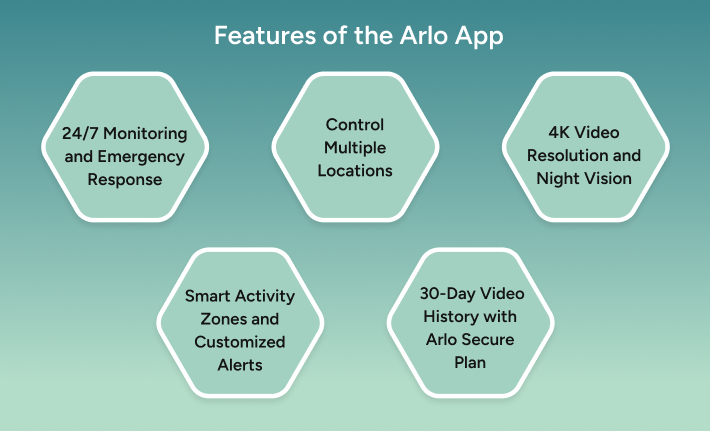 Arlo App