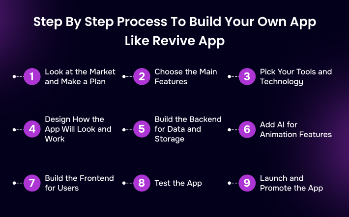 revive like app development