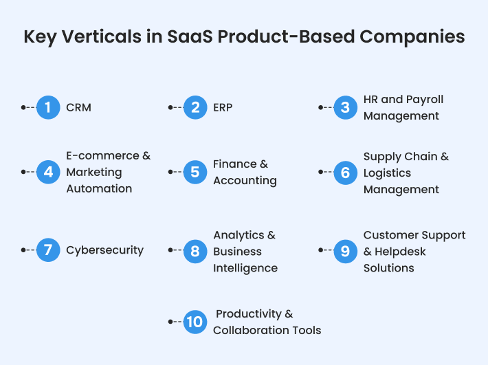 Promising SaaS Companies in India