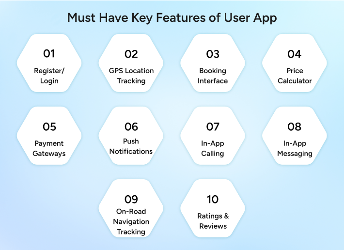 Key features of hitch app like taxi app