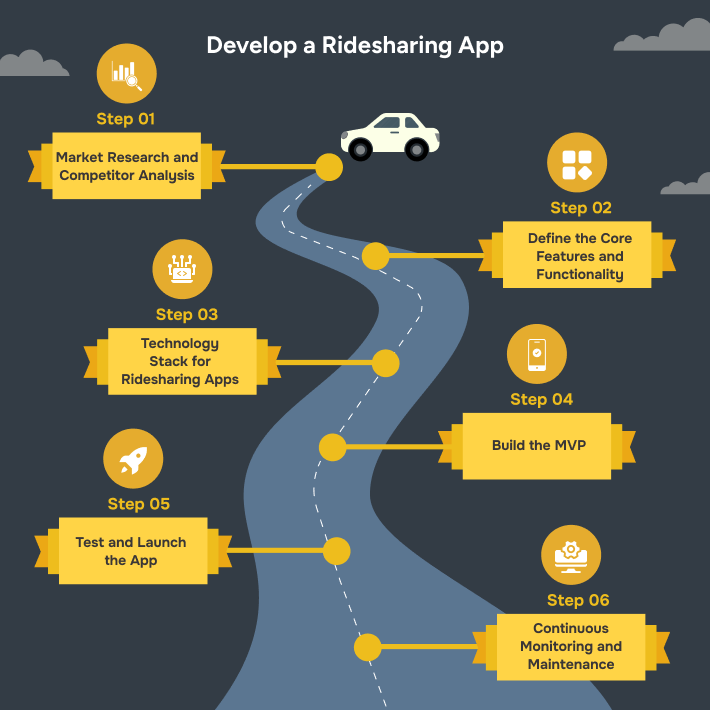Rideshare Apps - Tech Stack