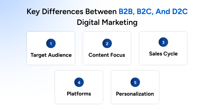 Differences Between B2B, B2C, and D2C 