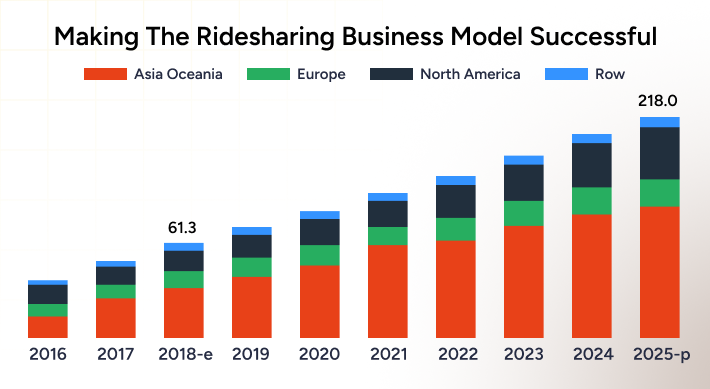 Ride sharing business model