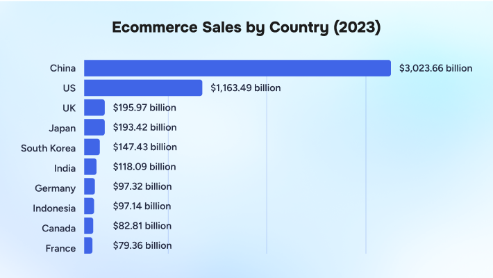 Benefits Of Ecommerce website development