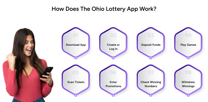 ohio lottery app - user guide