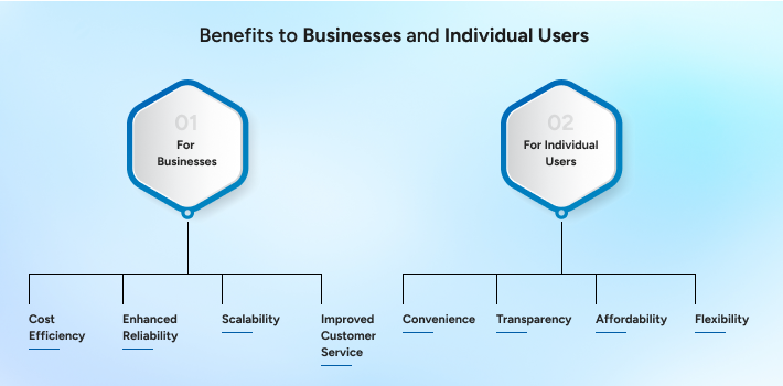  Businesses and Individual Users - Benefits