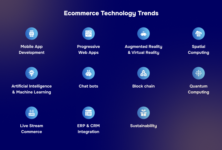 website development for ecommerce 