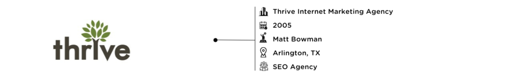 Thrive Internet Marketing Agency  