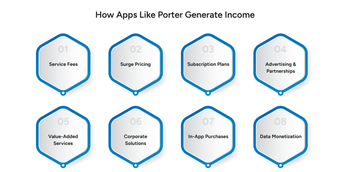 Income Generate- apps Like Porter