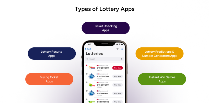 Types of lottery app