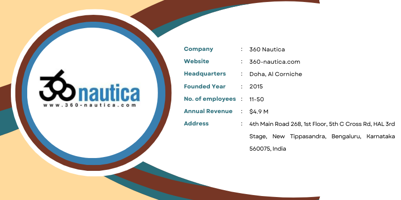 New Startup Companies in Bangalore