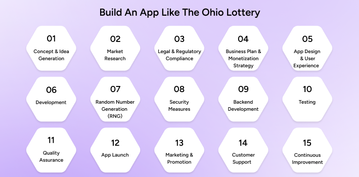 ohio lottery app - development guide