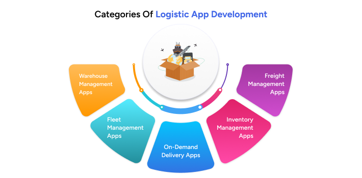Categories - Logistic App Development