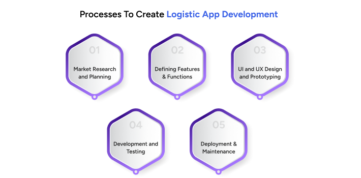 Logistic App Development Processes  