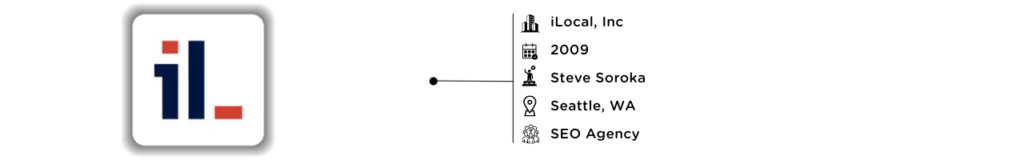 iLocal, Inc  - digital marketing