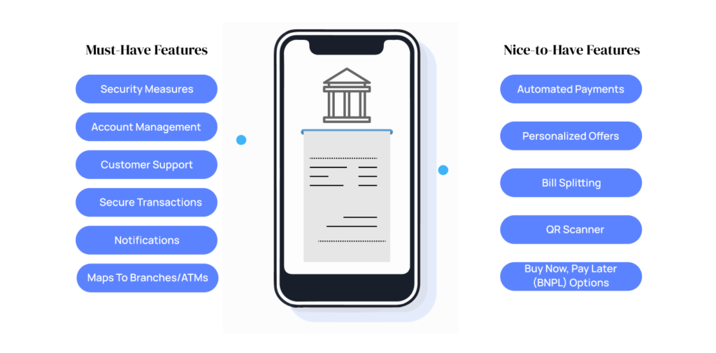 Banking app features