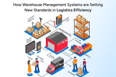 Warehouse Management System - banner