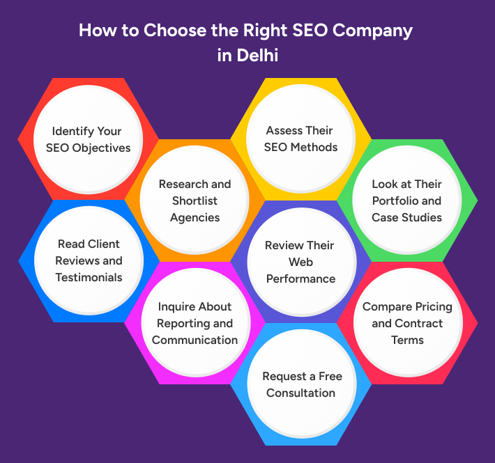 Best SEO Companies in Delhi